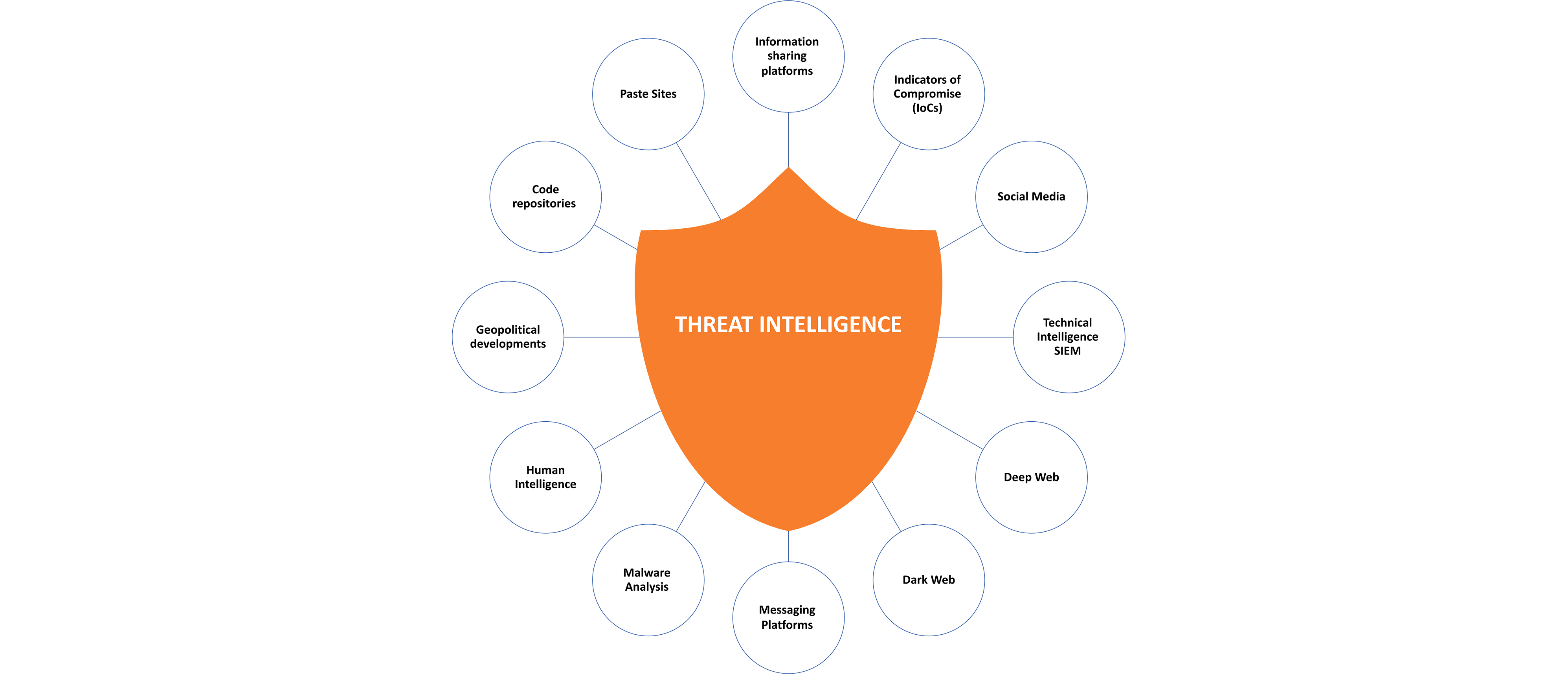 Threat_Intelligence2