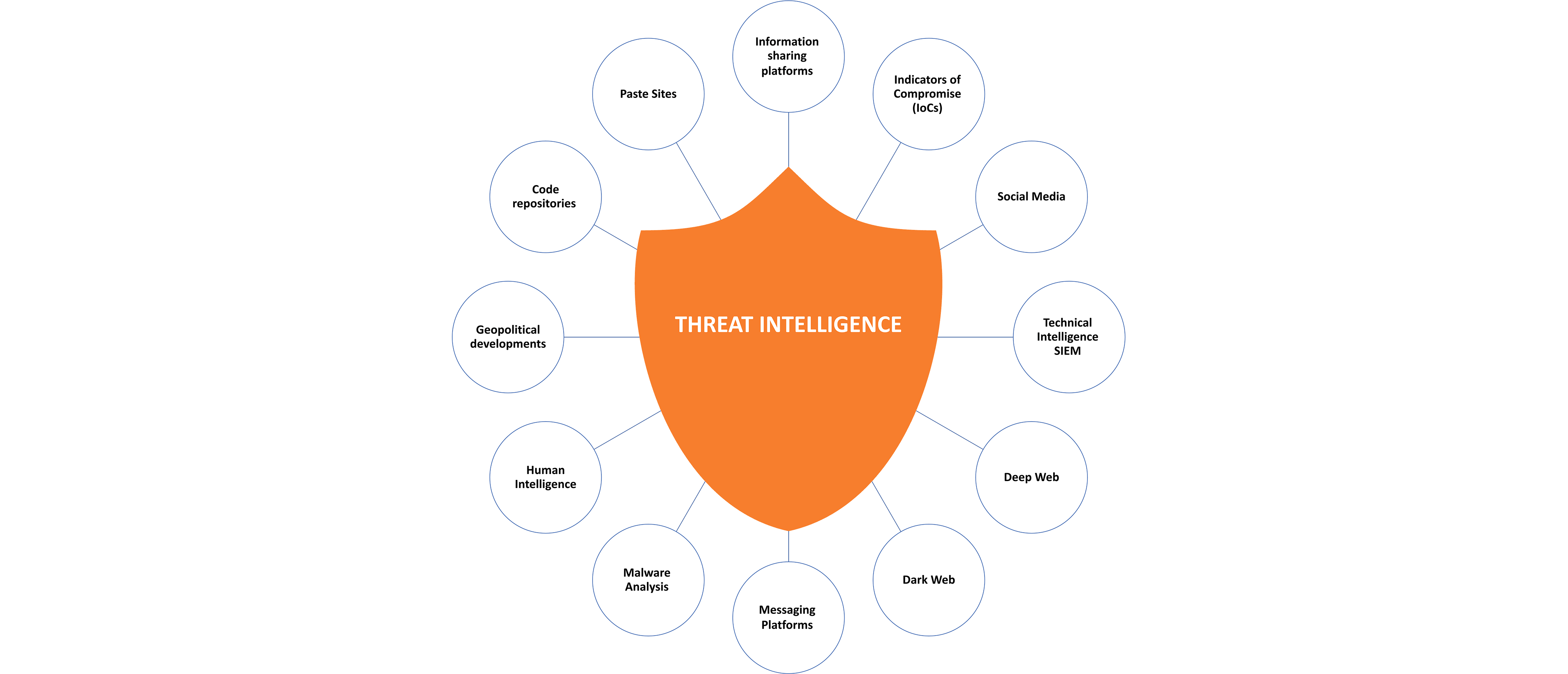 Threat_Intelligence2